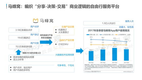 云游早读 中国在线旅游市场年度综合分析发布，个性化与体验成核心驱动力