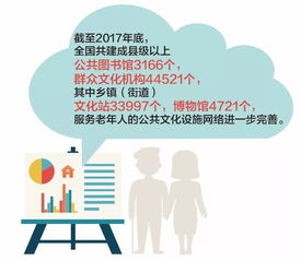 银发浪潮下的文旅新篇 我国加速推进老年公共文化与旅游设施建设